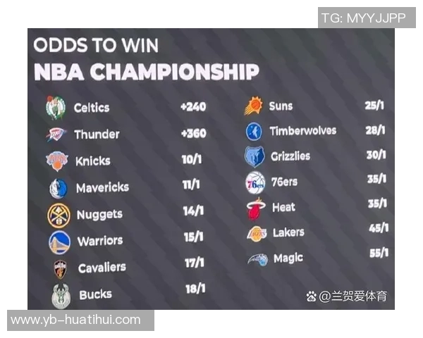 新赛季NBA夺冠赔率揭晓雷霆领跑掘金紧随其后湖人位列第七 新赛季NBA夺冠赔率揭晓雷霆领跑掘金紧随其后湖人位列第七