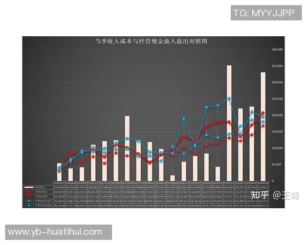 米兰财报揭示赖因德斯转会盈利与总收入大幅增长分析 米兰财报揭示赖因德斯转会盈利与总收入大幅增长分析